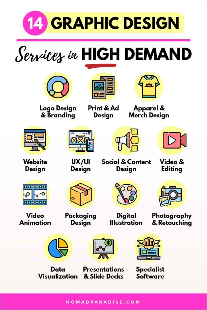Graphic Design Services in High Demand