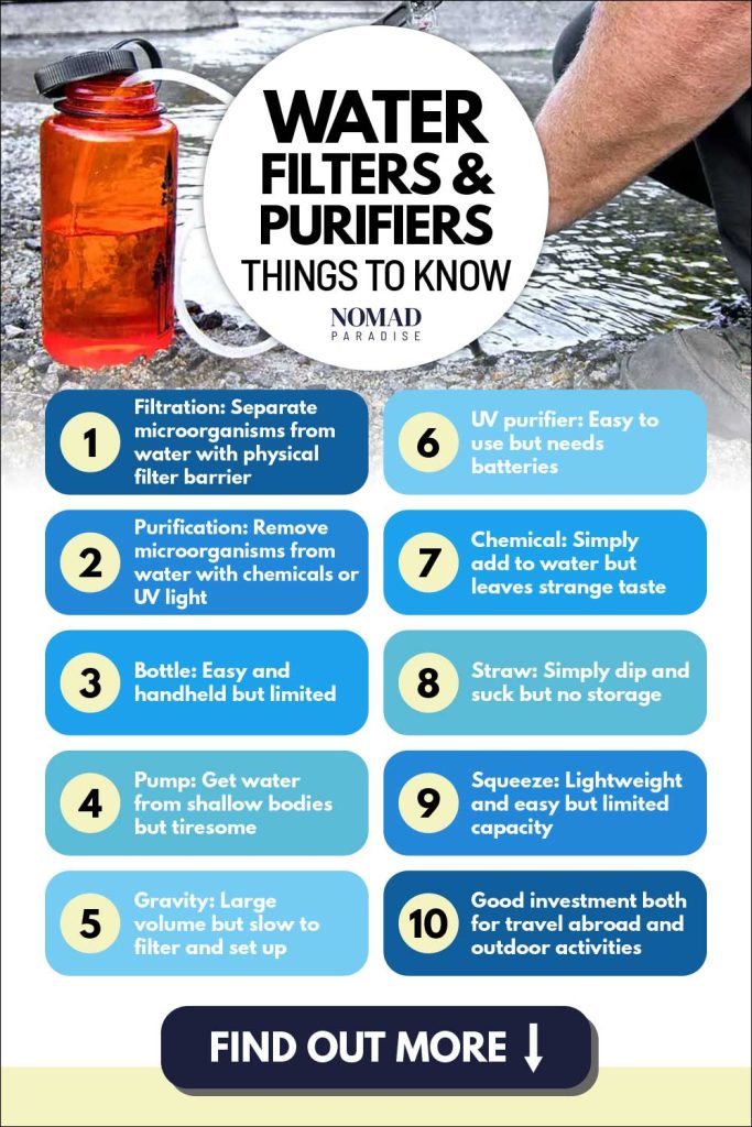 Water filters and purifiers - things to know